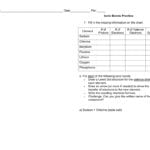 Ionic Bonds Practice With Regard To Ionic Bonding Practice Worksheet