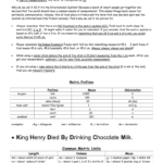 King Henry Dieddrinking Chocolate Milk For King Henry Died By Drinking Chocolate Milk Worksheet
