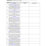 Kingdom Classification Worksheet Along With Kingdom Classification Worksheet Answers