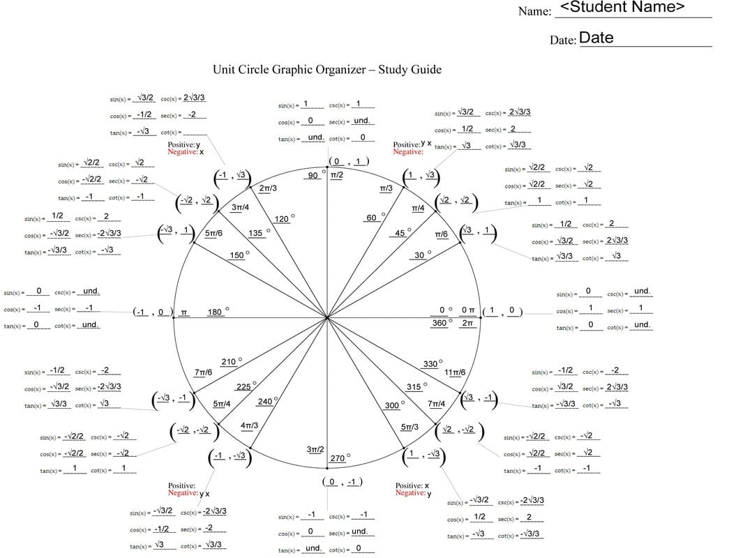 Lesson 3 Graphic Organizer  Introduction To The Unit Circle And Fill In The Unit Circle Worksheet