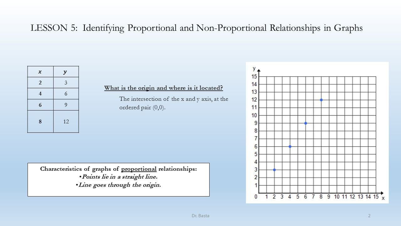 Lesson 5 Identifying Proportional And Nonproportional In Proportional And Nonproportional Relationships Worksheet