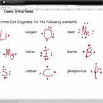 Lewis Dot Structure Worksheet Answers Electron Dot Diagrams And In Worksheet Electron Dot Diagrams And Lewis Structures Answers
