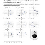 Lf 6 Graphing Slopeintercept Equations  Mathops In Graphing Slope Intercept Form Worksheet