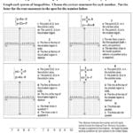 Li 13 Graphing Systems Of Linear Inequalities  Mathops Or Graphing Inequalities Worksheet