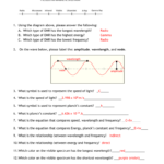 Light Review Answers Pertaining To Wavelength Frequency Speed And Energy Worksheet Answers