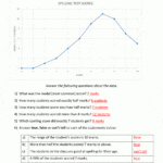 Line Graphs Worksheet 4Th Grade And Graphing And Analyzing Scientific Data Worksheet Answer Key