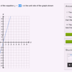 Linear Equations And Functions  8Th Grade  Math  Khan Academy Inside Graphing Linear Equations Using A Table Of Values Worksheet