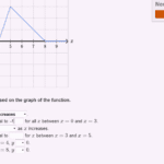Linear Equations And Functions  8Th Grade  Math  Khan Academy Regarding Graphing Linear Equations Using A Table Of Values Worksheet