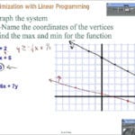 Linear Program Optimization Math Linear 1 4 – Ewbaseballclub Throughout Linear Programming Worksheet