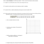 Linear Regression Worksheet 3 In Linear Regression Worksheet Answers