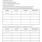 Linear Transformations As Well As Graphing Linear Equations Using A Table Of Values Worksheet