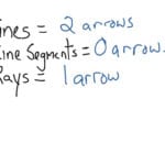 Linesline Segmentsrays  Math Geometry Line Segments Gco1 In Lines Line Segments And Rays Worksheets