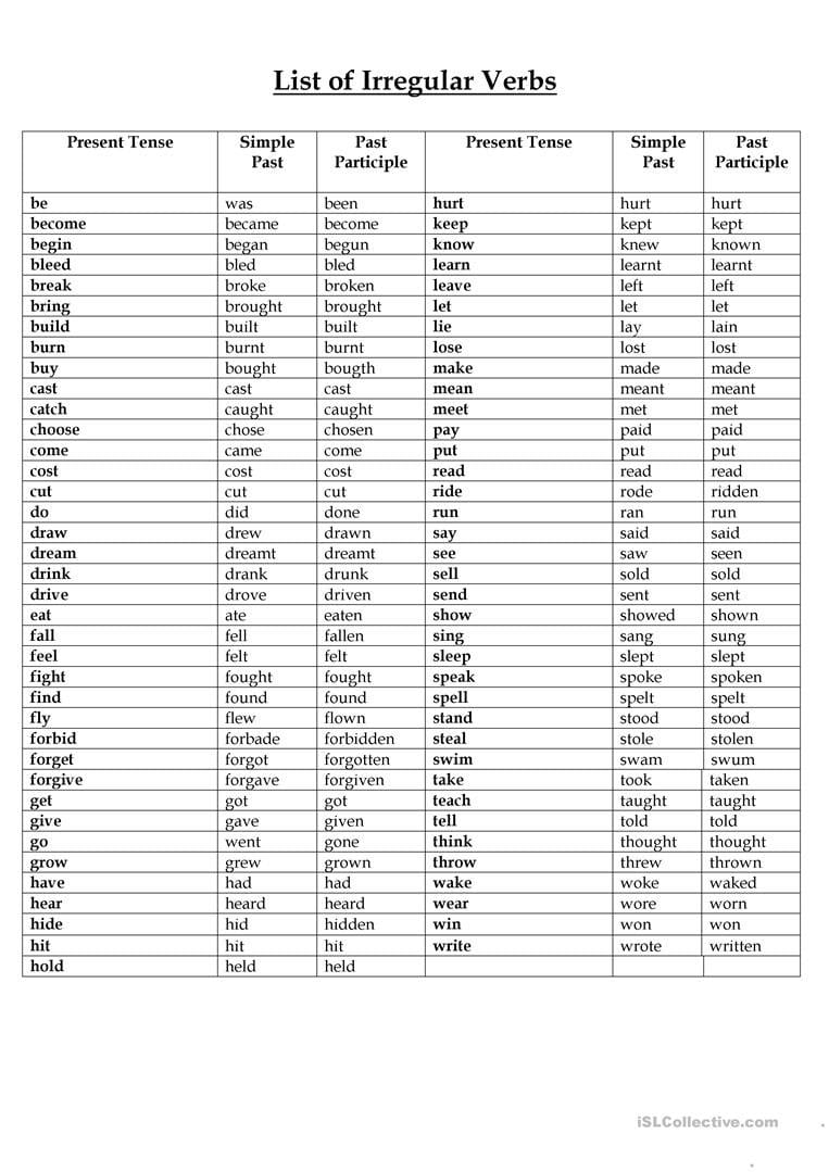 List Of Regular And Irregular Verbs Worksheet  Free Esl Printable Inside Regular Irregular Verbs Worksheet