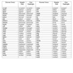 List Of Regular And Irregular Verbs Worksheet  Free Esl Printable Within Regular And Irregular Verbs Worksheet