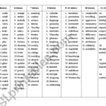 List Of Words For The Spelling Bee  Esl Worksheetlubova63 With Spelling Word Worksheets