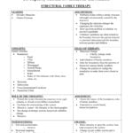 Major Marriage And Family Therapy Models Developedthorana Or Gottman Couples Therapy Worksheets