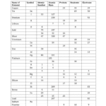 Mass Atomic Worksheet  Fill Online Printable Fillable Blank For Atomic Number And Mass Number Worksheet