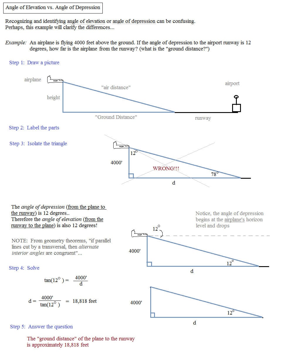 Math Plane  Trigonometry Word Problems Pertaining To Trig Word Problems Worksheet Answers