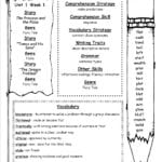 Mcgrawhill Wonders Fourth Grade Resources And Printouts Intended For Theme Worksheets 4Th Grade