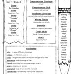Mcgrawhill Wonders Fourth Grade Resources And Printouts Together With Natural Resources Worksheets Pdf