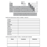 Metals Nonmetals And Metalloids Worksheet Inside Elements And Their Properties Worksheet Answers