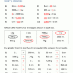 Metric Conversion Worksheet Together With Unit Conversion Worksheet Pdf