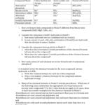 Model 3‐ Ternary Ionic Compounds Compound Name Cation Within Ternary Ionic Compounds Worksheet