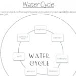 Modern Water Cycle Labeled  Acilmalumat Within Fill In The Blank Water Cycle Diagram Worksheet