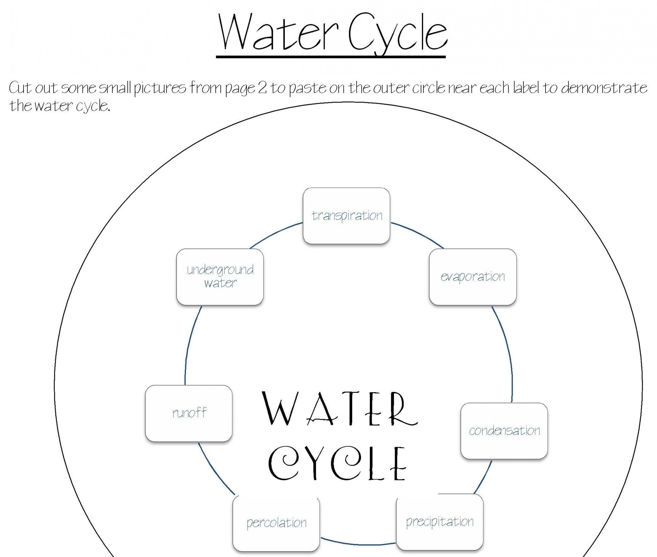 Modern Water Cycle Labeled  Acilmalumat Within Fill In The Blank Water Cycle Diagram Worksheet