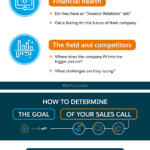 Nail Your Next Sales Call With This Precall Checklist  Salesforce With Sales Pre Call Planning Worksheet