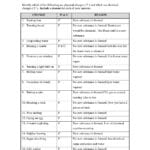National Geographic Inside The Womb Multiples Worksheet Answers Pertaining To National Geographic Inside The Womb Multiples Worksheet Answers