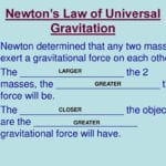Newton's Second Law Of Motion Worksheet Answers Physics Classroom And Newton039S Second Law Worksheet Answers