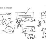 One Solution No Solution Infinitely Many Solutions  Math Algebra And One Solution No Solution Infinite Solutions Worksheet