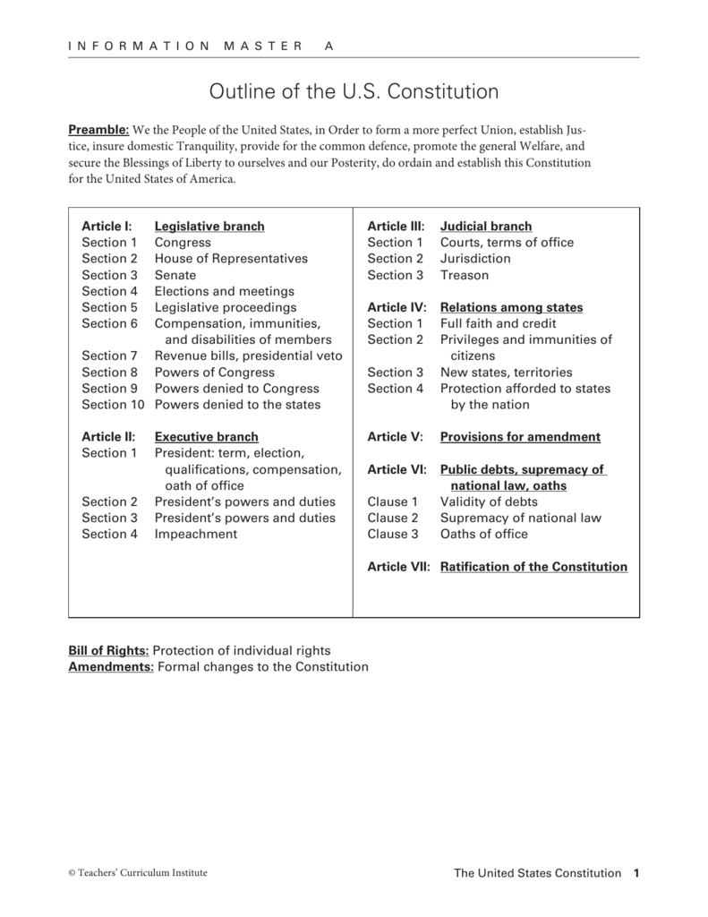 Outline Of The Us Constitution With Outline Of The Constitution Worksheet