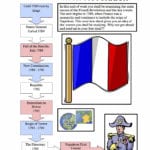 Overview Of The French Revolution Worksheet  Free Pdf Download Along With Art History Worksheets Pdf