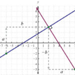Parallel And Perpendicular Lines Inside Find The Slope Worksheet Answers