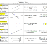 Parallel And Perpendicular Lines  Systry With Regard To Parallel Perpendicular And Intersecting Lines Worksheet Answers