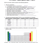 Periodic Table Scavenger Hunt Or Element Scavenger Hunt Worksheet Answer Key