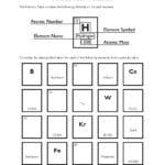 Periodic Table Worksheet And Periodic Table Worksheet Answers