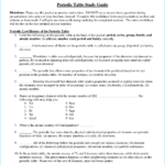 Periodic Trends Worksheet Answers Pogil  Geotwitter Kids Activities As Well As Cracking The Periodic Table Code Worksheet Answers