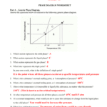 Phase Diagram Worksheet Together With Unusual Properties Of Water Worksheet
