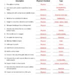 Physical And Chemical Properties And Changes Worksheet Phonics Also Work Power And Energy Worksheet