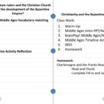 Ppt  Christianity And The Byzantine Empire Powerpoint Presentation Within Middle Ages Timeline Worksheet