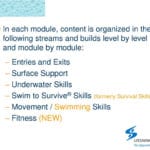 Ppt  Swim For Life Staff Training Powerpoint Presentation  Id36940 In Swimming Pace Clock Worksheet