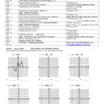Precalculus Assignment Sheet For Function Operations And Composition Worksheet