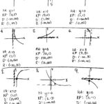 Precalculus Honors  Mrs Higgins Pertaining To Precalculus Worksheets With Answers Pdf