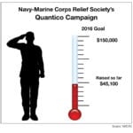 Prepare For The Financial Costs Of Having A Baby At A Budget For Along With Navy Marine Corps Relief Society Financial Worksheet