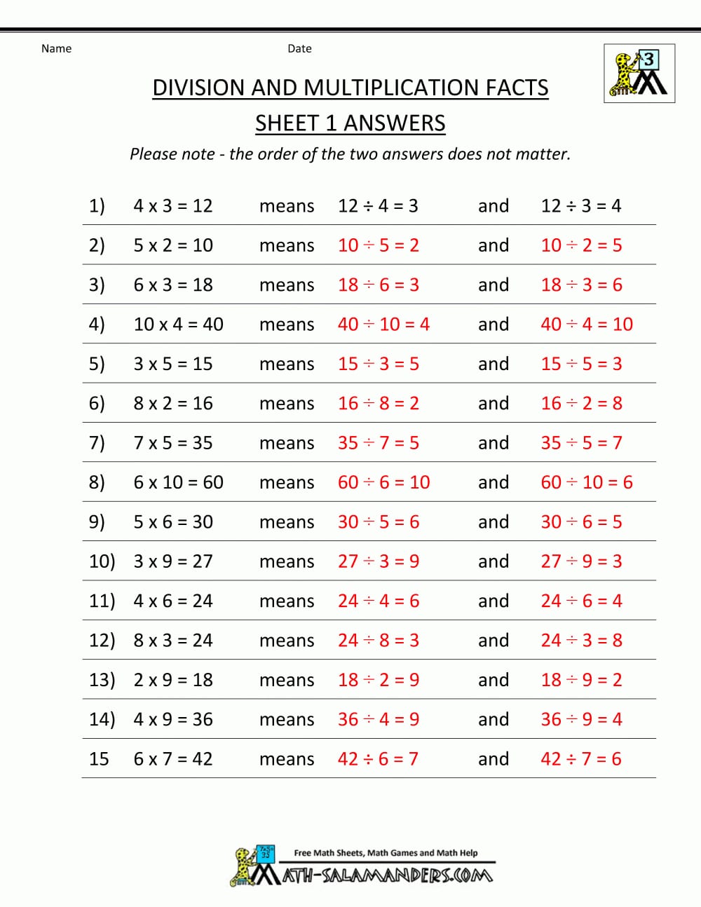 Printable Division Worksheets 3Rd Grade Throughout Grade 3 Maths Worksheets Printable