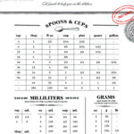 Printable Kitchen Conversion Chart  Sugar And Charm And Kitchen Equivalents Worksheet