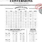 Printable Kitchen Conversion Chart  Sugar And Charm Inside Kitchen Equivalents Worksheet